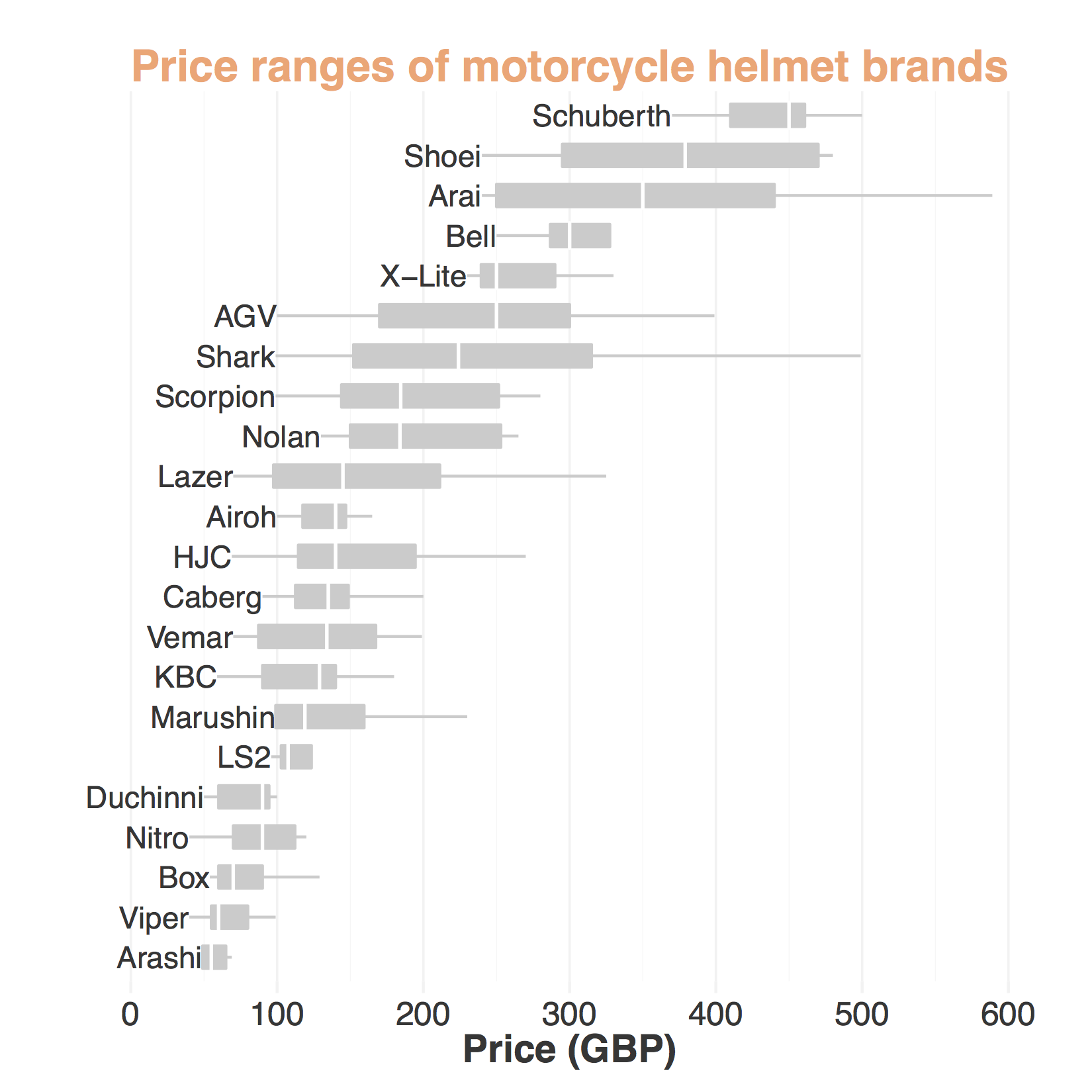 kbc helmets price